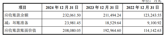 电科蓝天IPO：保荐机构间接持股，部分细分领域毛利率为负