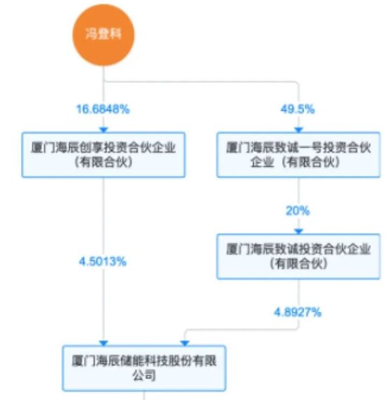 万亿宁德时代与百亿海辰储能恩仇录：2年打4个官司