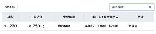 万亿宁德时代与百亿海辰储能恩仇录：2年打4个官司