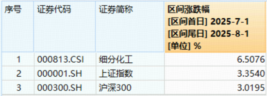 化工ETF（516020）再度回调！“反内卷”行情能否延续？机构扎堆看好