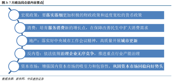 中信建投：连涨之后的回调，市场预期的变与不变