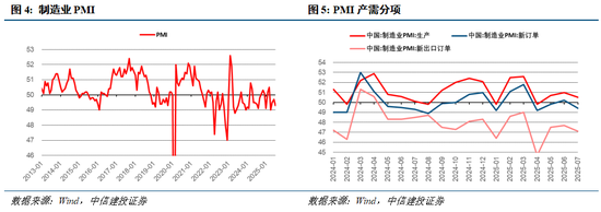 中信建投：连涨之后的回调，市场预期的变与不变