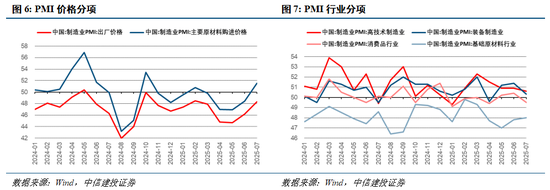 中信建投：连涨之后的回调，市场预期的变与不变
