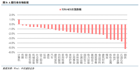 中信建投：连涨之后的回调，市场预期的变与不变