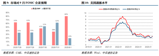 中信建投：连涨之后的回调，市场预期的变与不变