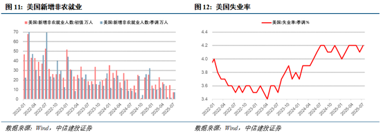中信建投：连涨之后的回调，市场预期的变与不变