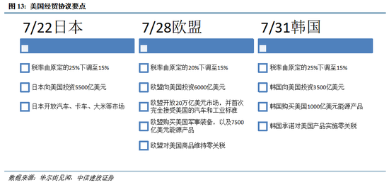 中信建投：连涨之后的回调，市场预期的变与不变