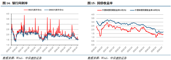 中信建投：连涨之后的回调，市场预期的变与不变