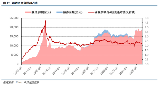 中信建投：连涨之后的回调，市场预期的变与不变