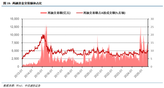 中信建投：连涨之后的回调，市场预期的变与不变