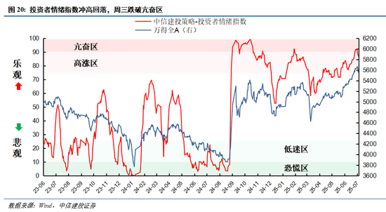 中信建投：连涨之后的回调，市场预期的变与不变