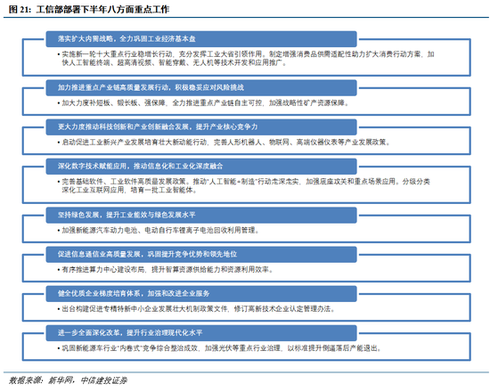 中信建投：连涨之后的回调，市场预期的变与不变