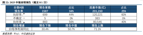 中信建投：连涨之后的回调，市场预期的变与不变
