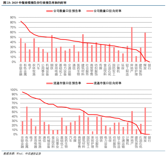 中信建投：连涨之后的回调，市场预期的变与不变