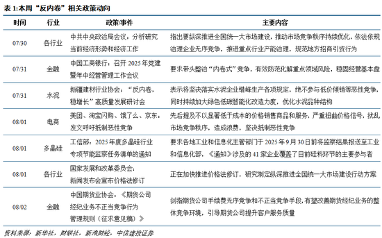 中信建投：连涨之后的回调，市场预期的变与不变
