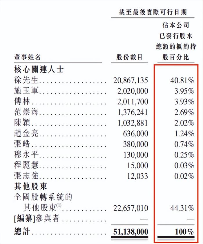 “带病”再闯港股上市，胜软科技此前折戟A股的问题是否解决？