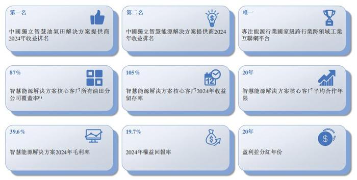“带病”再闯港股上市，胜软科技此前折戟A股的问题是否解决？