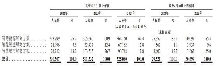 “带病”再闯港股上市，胜软科技此前折戟A股的问题是否解决？