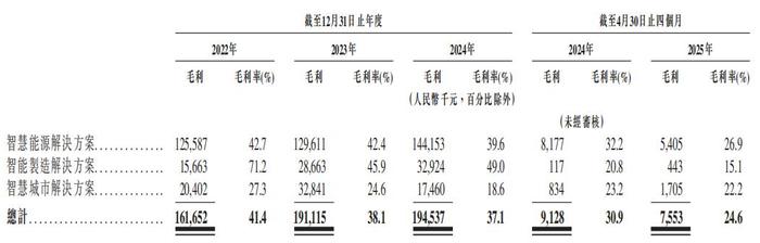 “带病”再闯港股上市，胜软科技此前折戟A股的问题是否解决？