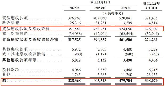 “带病”再闯港股上市，胜软科技此前折戟A股的问题是否解决？