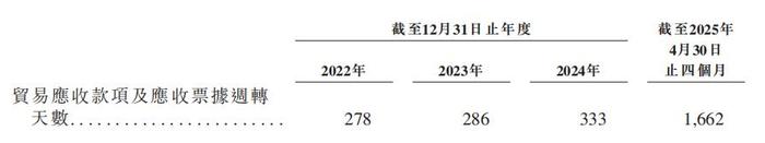 “带病”再闯港股上市，胜软科技此前折戟A股的问题是否解决？