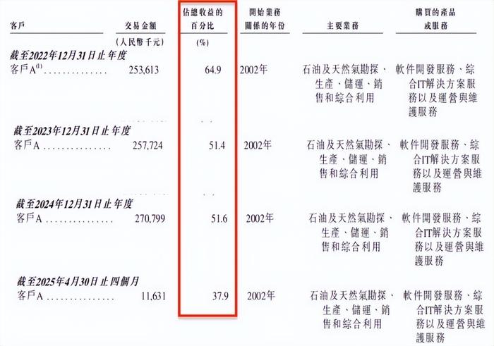 “带病”再闯港股上市，胜软科技此前折戟A股的问题是否解决？