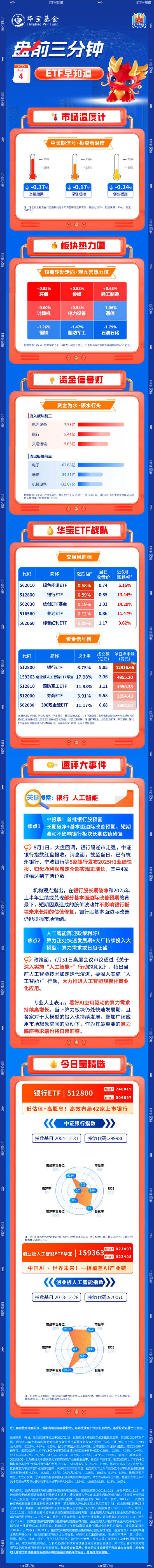 【盘前三分钟】8月4日ETF早知道