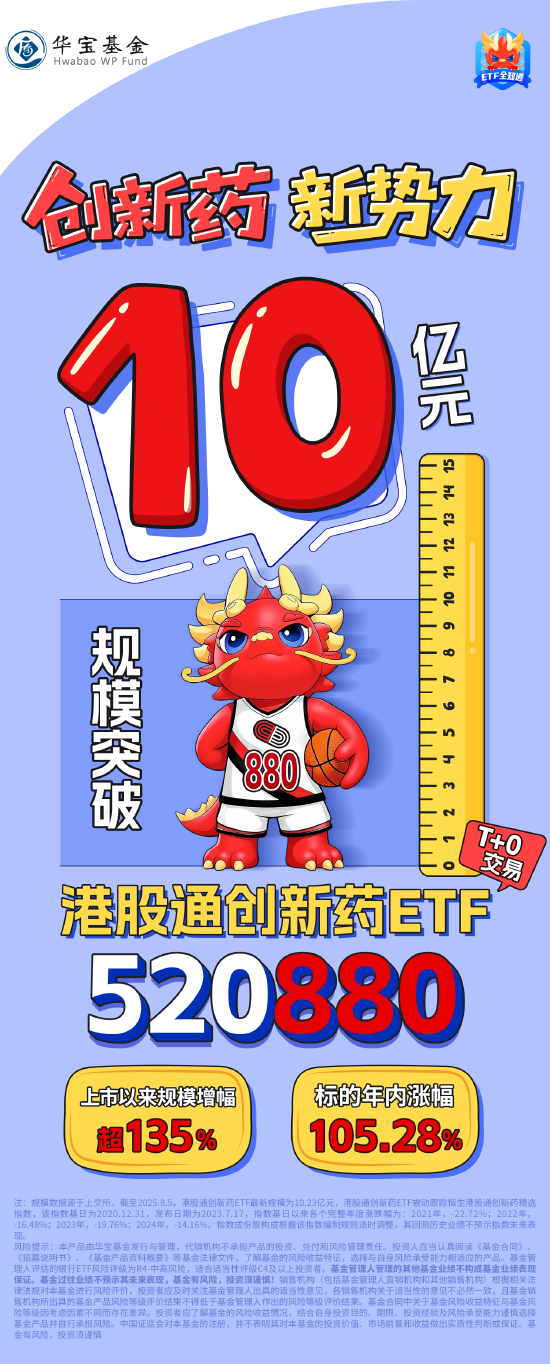创新药“新势力”——港股通创新药ETF（520880）规模突破10亿元！上市以来猛增135%
