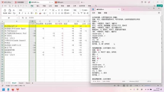 全网大语言模型AI，到底谁最强悍？主流大模型全方位深度评测
