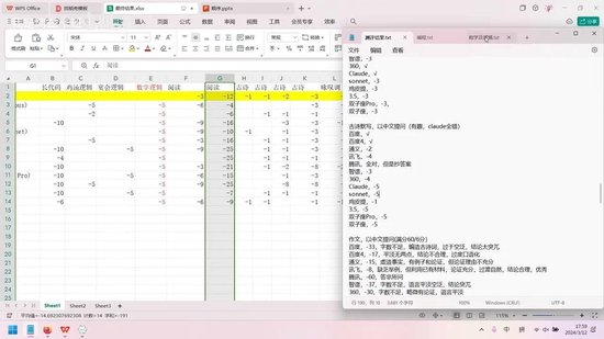 全网大语言模型AI，到底谁最强悍？主流大模型全方位深度评测