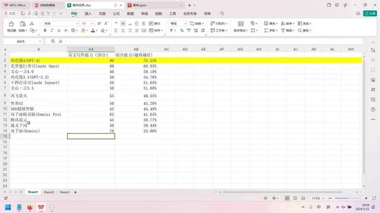 全网大语言模型AI，到底谁最强悍？主流大模型全方位深度评测