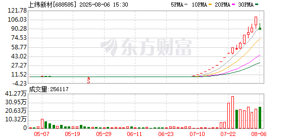 20CM跌停！15倍牛股市值一天蒸发近90亿元