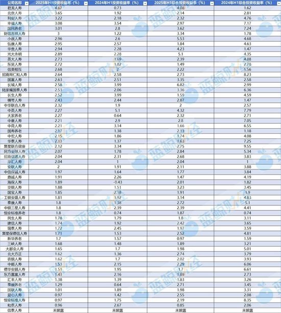 非上市人身险公司半年战报：净赚293亿同比翻两倍 仍有21家陷亏损