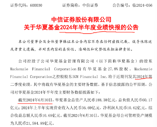 华夏基金2025半年报：规模涨32%VS利润增5.7% 公募降费时代盈利模式重塑