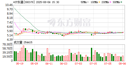 300379 董事长被证监会立案！此前该公司已被调查