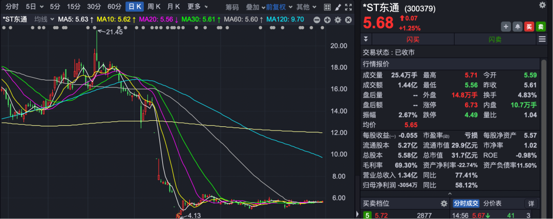 300379 董事长被证监会立案！此前该公司已被调查