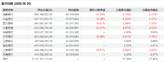 银行股估值修复逻辑强化！红利低波ETF（512890）近5个交易日资金净流入4.8亿元