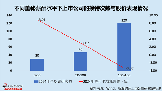 IT服务行业上市公司董秘PK：网宿科技周丽萍薪酬最高，达388.18万元，折合日薪超1.5万元