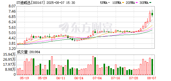 ST迪威迅：8月7日召开董事会会议