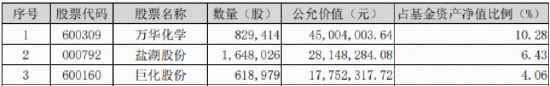 化工板块回调藏机遇？TDI价格飙涨+政策反内卷，龙头春天将至？机构：化工景气度有望持续提升