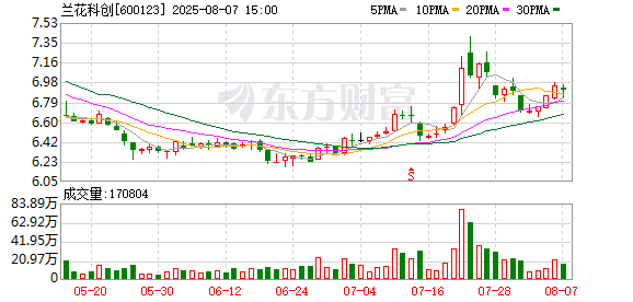 兰花科创拟1.49亿元收购嘉祥港62%股权
