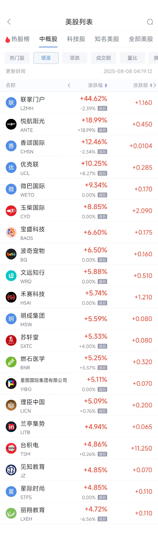 周四热门中概股多数上涨 台积电涨4.87%，阿里巴巴涨0.10%
