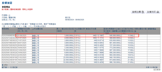 蔡文胜，年内第五次在香港出手，传又斥资7.5亿置业