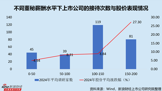 元件行业上市公司董秘PK：胜业电气莫东霖薪酬全行业最低，仅为26.40万元