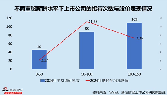 软件开发行业上市公司董秘PK：唯一专科学历董秘为浩辰软件俞怀谷，薪酬102.27万元，远超本硕学历