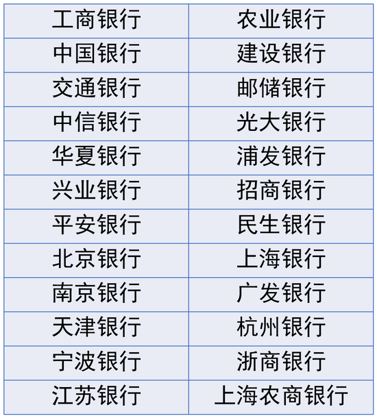 2025年第五期和第六期储蓄国债（凭证式）于8月10日至8月19日发行