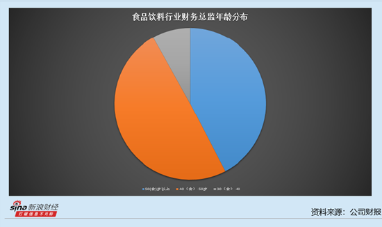 休闲食品行业上市公司财务总监观察：洽洽食品胡晓燕薪酬为43.34万元 仅次于麦趣尔财务总监
