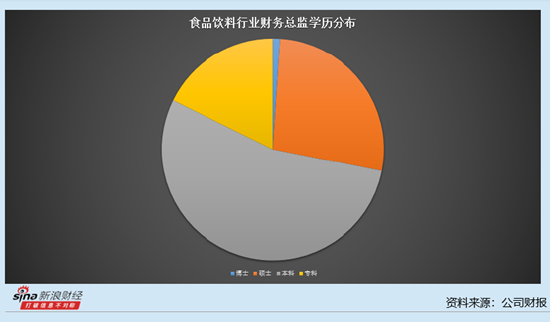 乳制品行业上市公司财务总监观察：熊猫乳品营收净利润双降 财务总监徐笑宇薪酬增加12.74万元至79.88万元