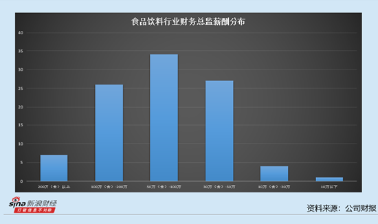 乳制品行业上市公司财务总监观察：熊猫乳品营收净利润双降 财务总监徐笑宇薪酬增加12.74万元至79.88万元
