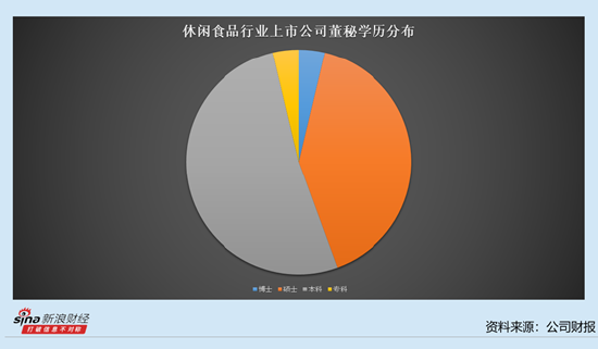 休闲食品行业上市公司董秘观察：6位董秘去年降薪 好想你董秘豆妍妍降薪17.66万元至59.79万元